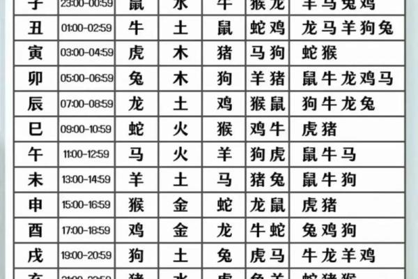 姓名与五行壁纸配对方法 姓名五行搭配表？
