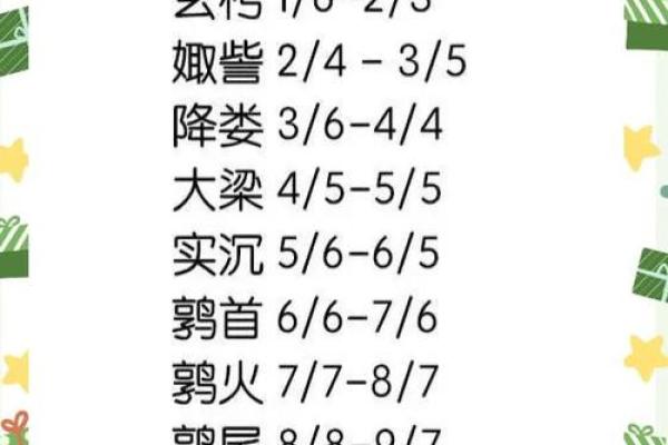 农历星座查询：农历正月十六是什么星座？
