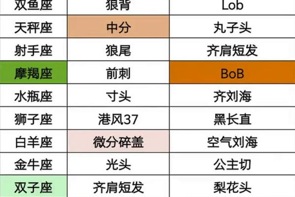 十二星座专属头发怎么梳好看