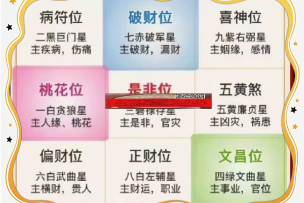 如何看自家的风水，该怎么判断