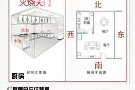 厨房风水与夫妻关系是怎么样的