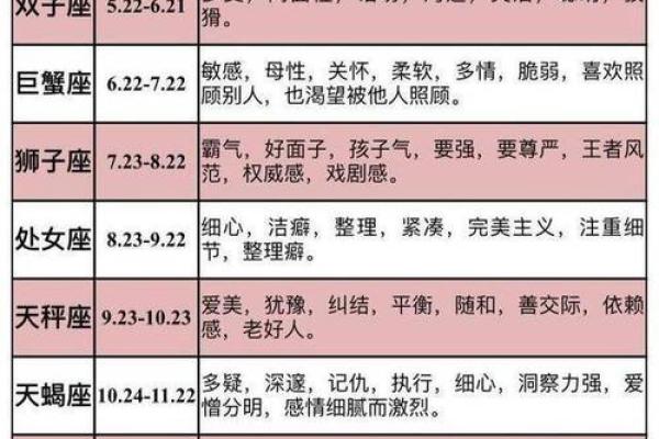 生日命运：十月二十八号是什么星座？