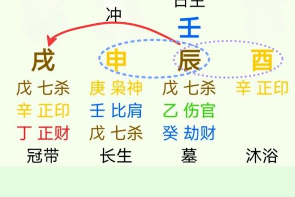八字-论日柱壬戌 八字-论日柱壬戌