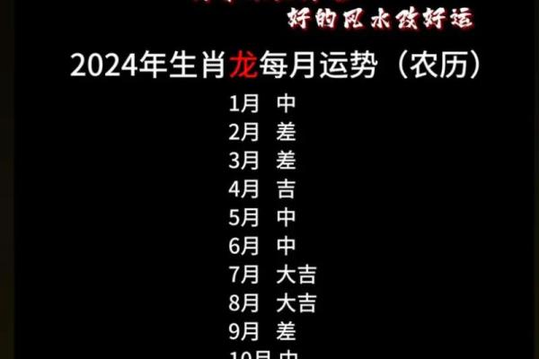 生肖龙2024年10月哪几天开业生意最好 精选本月5天开业吉日