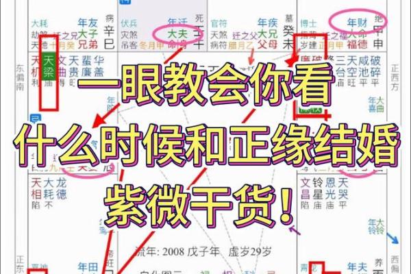 如何从八字看你何时结婚？