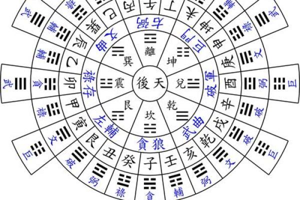罗盘怎样看阳宅方位的吉凶