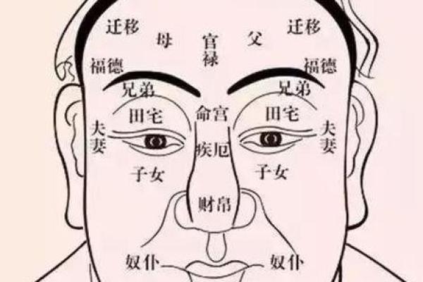 算命黄白镜子面相