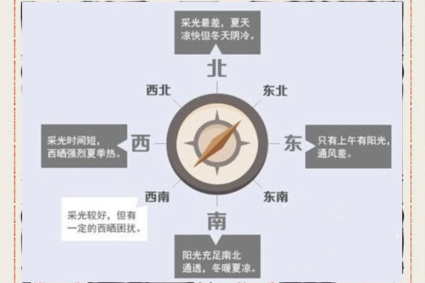 房子方位风水坐南朝北
