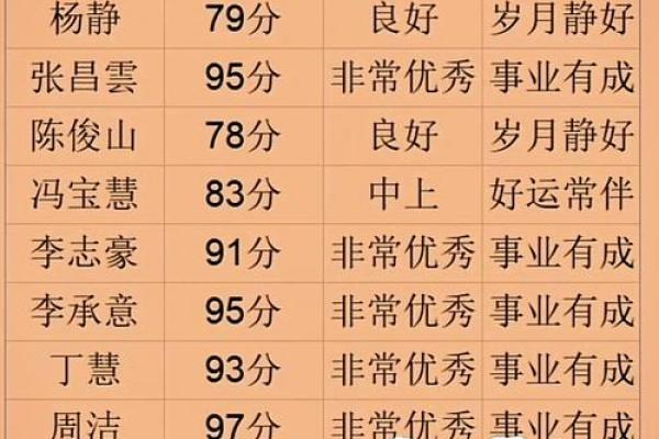 起名免费取名打分测试结果,起名网免费打分测试