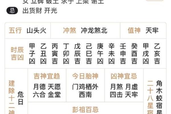 黄历今日吉凶神方位