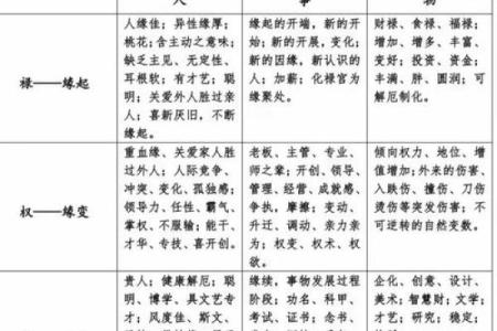 紫薇斗数中什么叫同度