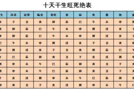 八字算命子女