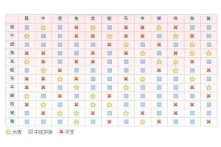 星座与生肖的对应关系你知道吗