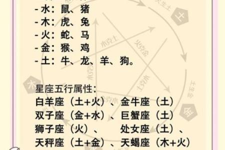十二生肖幸运好名字-姓名学-姓名分析姓名