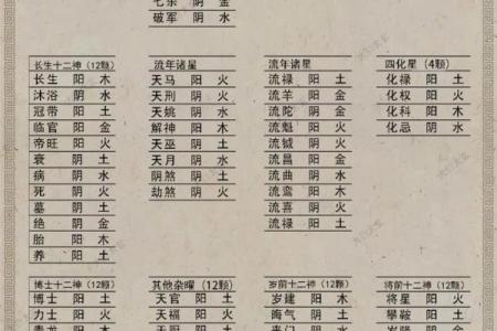 紫微斗数太阴星详解