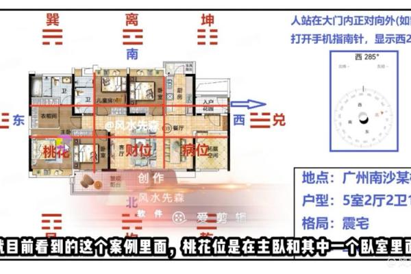 震宅吉凶方位做什么好