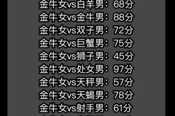 金牛座最适合配对哪一对夫妻