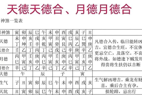 八字贵人都有哪些