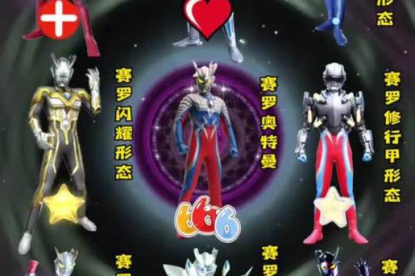 十二星座适合什么奥特曼的形态