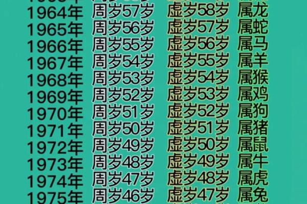 1982年属什么生肖多大年龄 1982年属什么生肖配对
