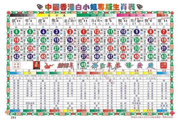 1982年属什么生肖多大年龄 1982年属什么生肖配对