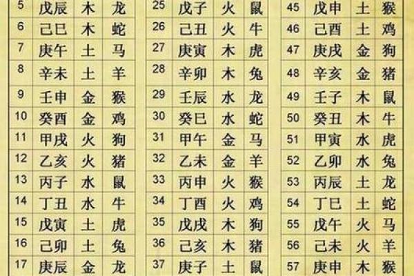 生辰八字火
