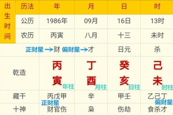 生辰八字火