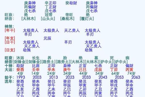 免费算命姻缘 免费算命姻缘准吗