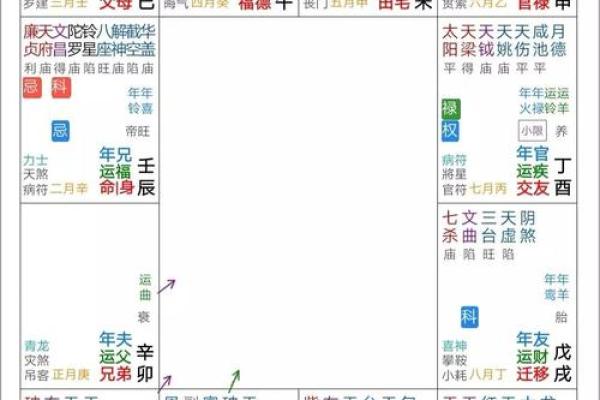 紫薇斗数怎么看大限
