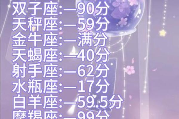 哪个星座的男生颜值最高排行第一