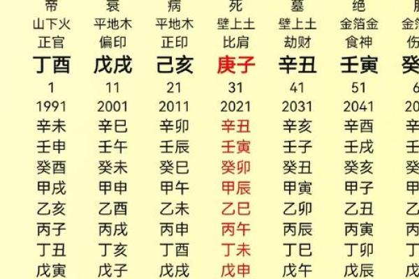 八字命理看别人的命格吗