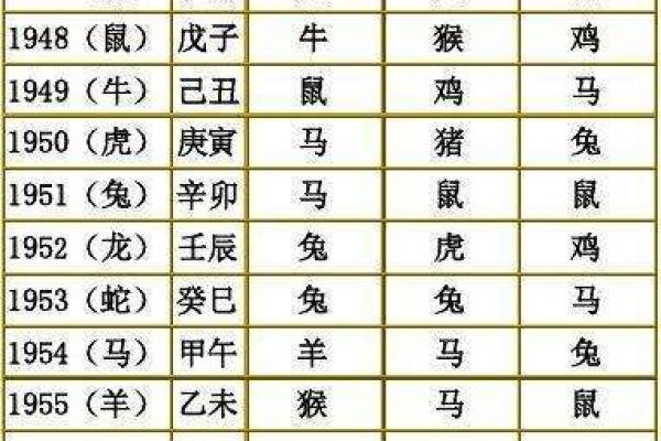 1974年属什么生肖配对 多大几岁 配偶