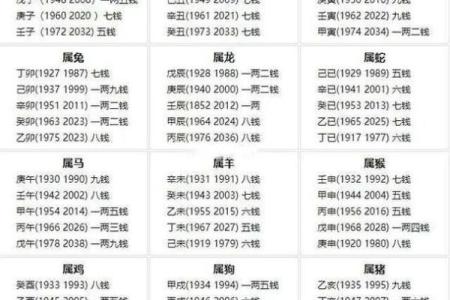 仙师称骨法 古法称骨算命