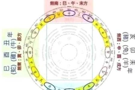 风水学的五黄煞是什么有影响吗如何化解