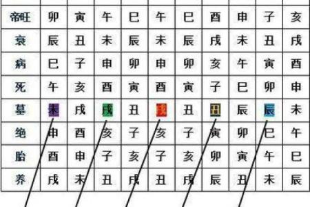 女八字无官怎么解命