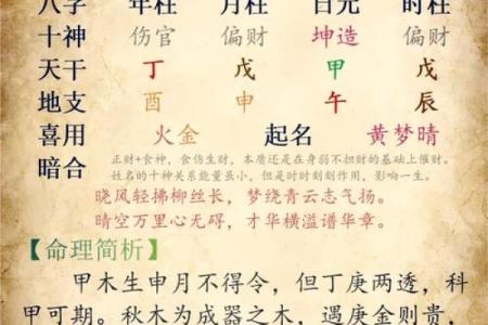 宝宝起名生辰八字