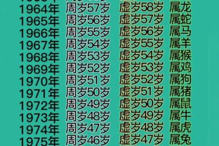 1982年属什么生肖多大年龄 1982年属什么生肖配对