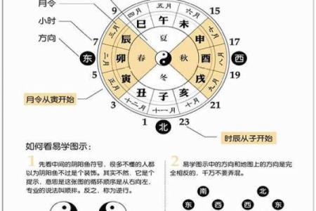 八字测算免费
