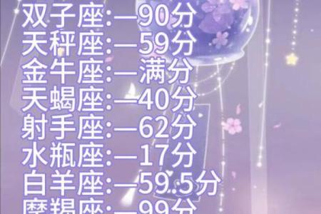 哪个星座的男生颜值最高排行第一