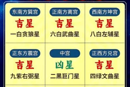 风水知识点：太岁、三煞、五黄