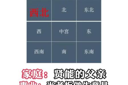 房子坐东向西南的风水