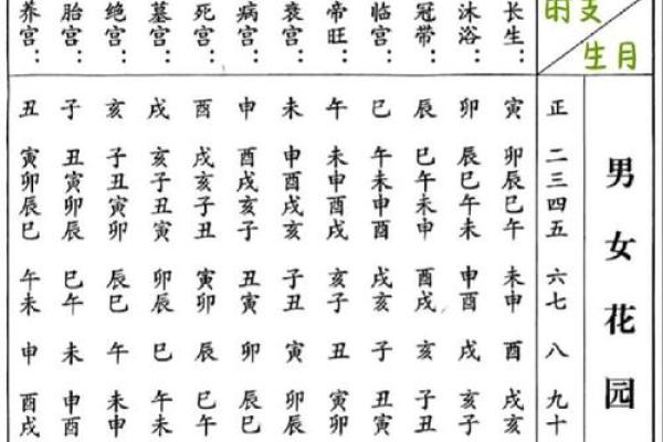 男女免费姓名配对表格 姓名男女配对对今后最佳配对？