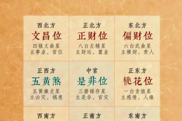 今日财神方位 2024年12月8日十一月初五开市吉时