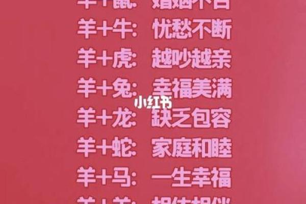 属相羊配对姻缘 属相羊婚配属相最好？
