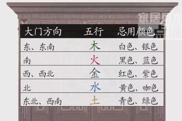农村大门朝南哪个方位好，农村大门朝南好不好？