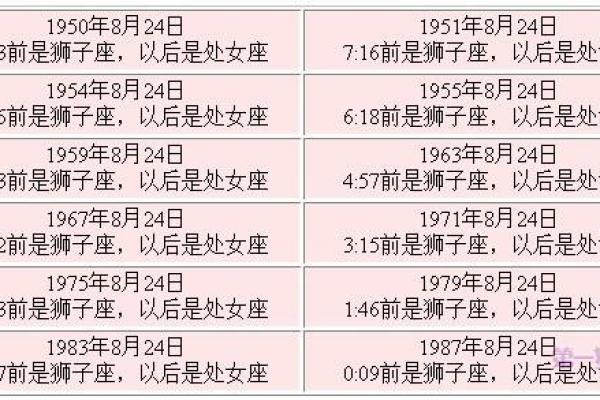 星座是看阳历还是新历-上升星座划分方式