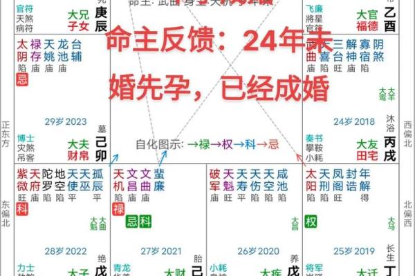 紫薇斗数宫不好