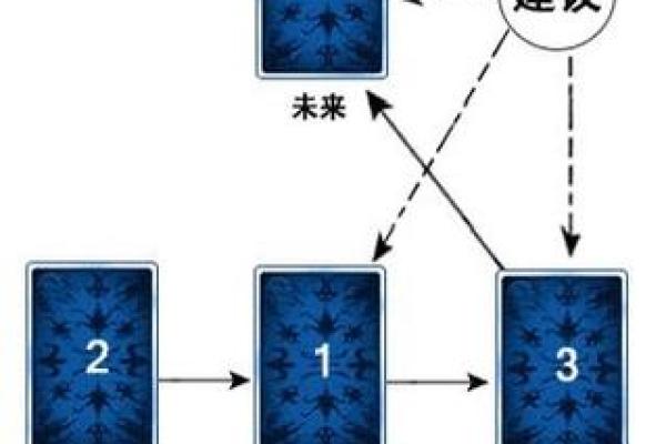 塔罗测试：你的婚姻近期会出现什么问题