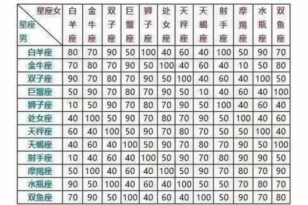 如何根据姓名配对表格 如何根据姓名配对表格求和？