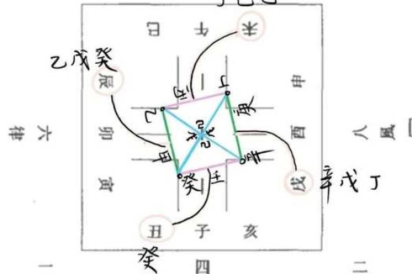 四柱八字中地支藏干如何运用
